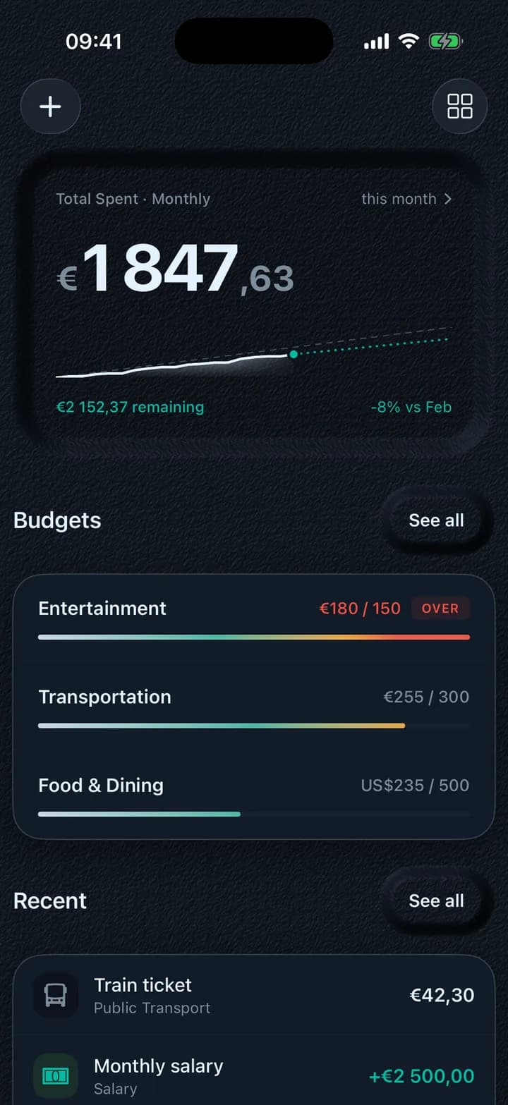 Budget